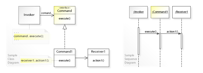 UML diagrami i modelit komandë i huazuar nga wikipedia.
